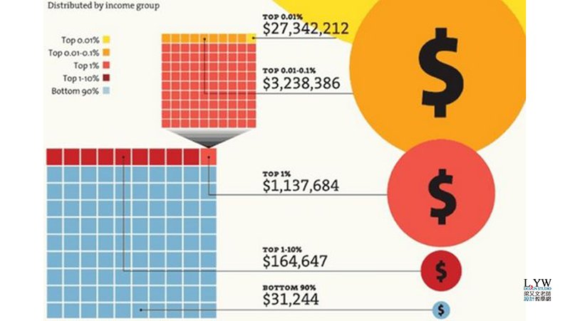 台灣平均收入與世界國家平均薪資收入趨勢: 從1977-2016年 World Top Incomes 計算方式與算法教學說明 (成長率,年齡,經常性薪資,定義,貧富差距,average income Taiwan,US,Japan,Korea)7 台灣平均收入與世界國家平均薪資收入趨勢: 從1977-2016年 World Top Incomes 計算方式與算法教學說明 (成長率,年齡,經常性薪資,定義,貧富差距,average income Taiwan,US,Japan,Korea)7