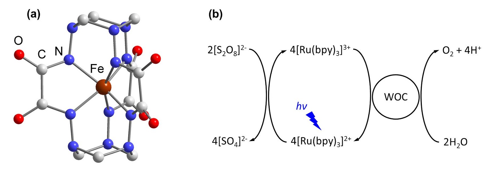 Artificial Photosynthesis chemical solutions for solar energy
