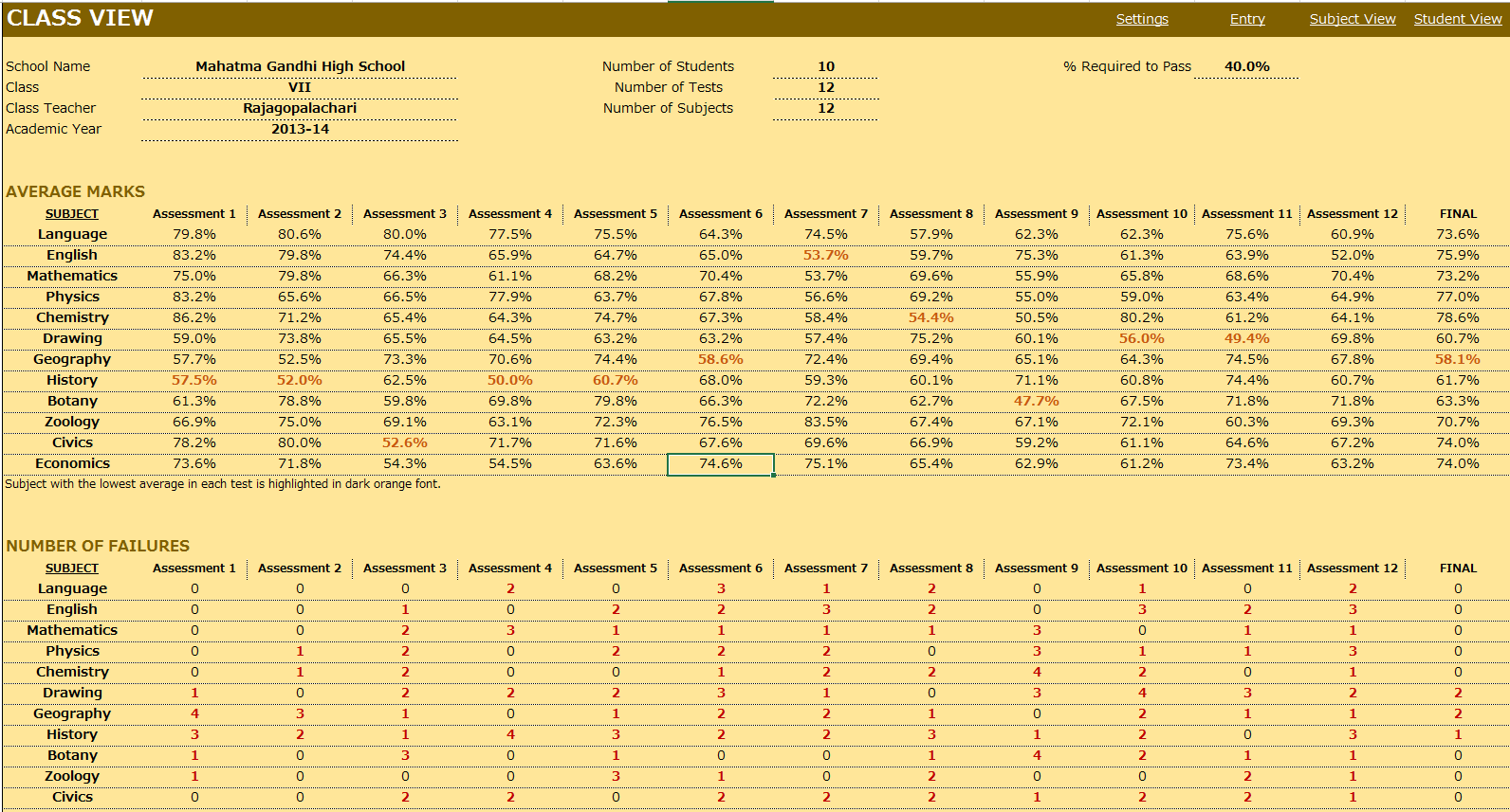 Cover letter report card