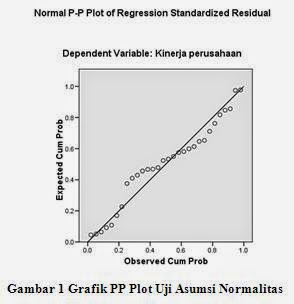 FNI STATISTICS: Uji Asumsi Klasik pada Analisis Regresi