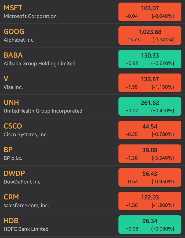 Green Market 420: The Best Companies to Invest In Stock Market
