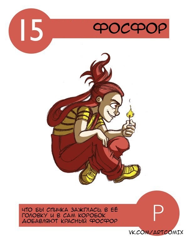 Химические элементы в картинках