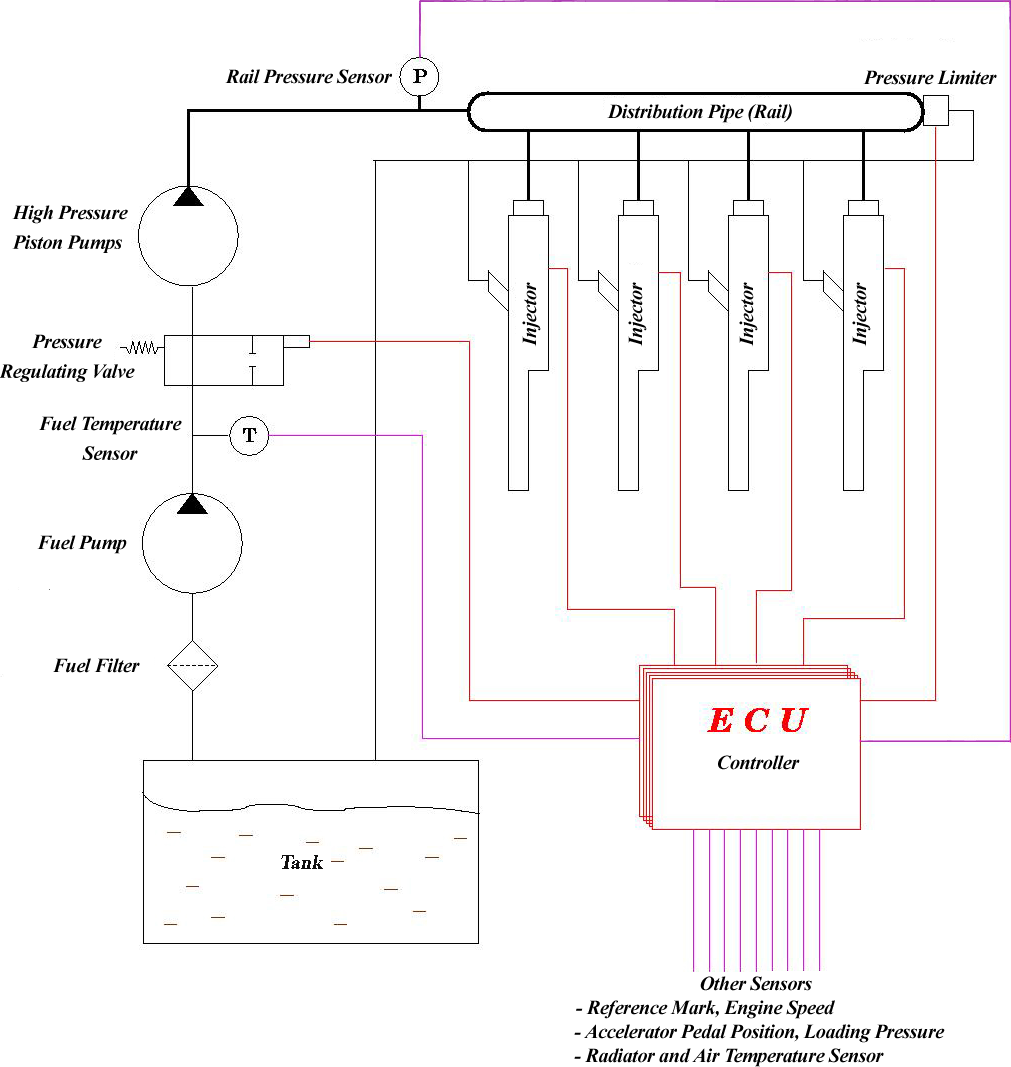 Electronic Fuel Injection Systems Basicautomobile