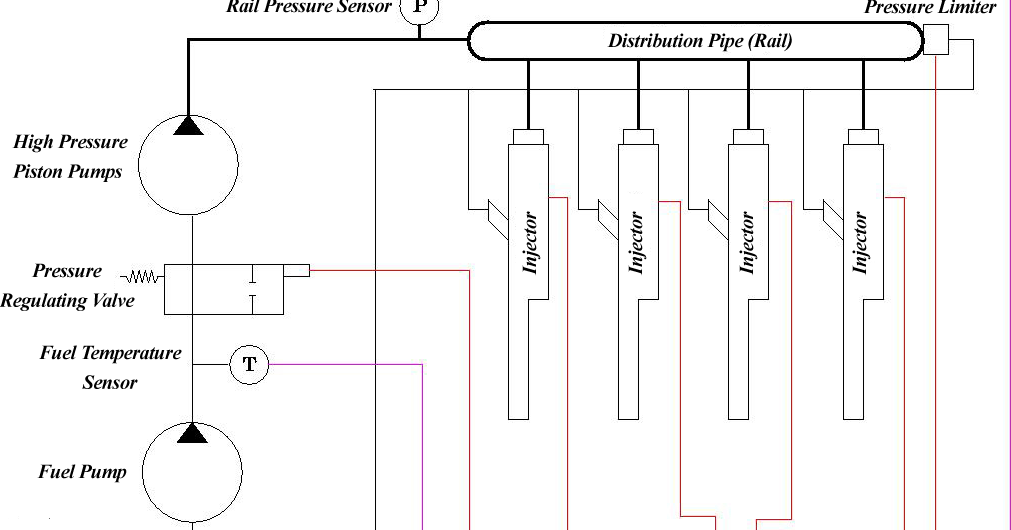 Electronic Fuel Injection Systems ~ Basicautomobile