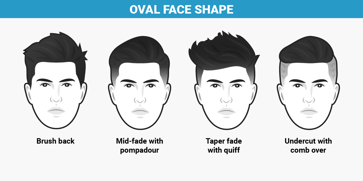 Hướng dẫn chọn kiểu tóc phù hợp với 7 dang khuôn mặt nam giới 2020