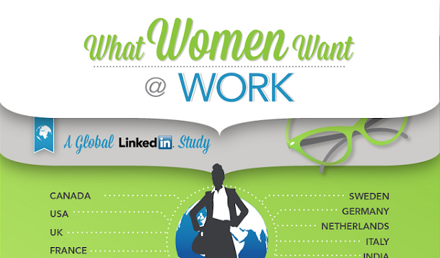 Image: What Women Want At Work?