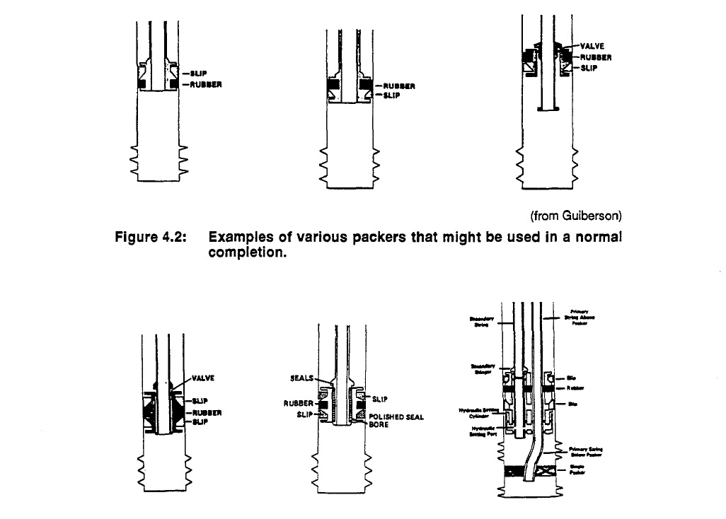 Chapter 4 Packer Selection and Tubing Forces lec ( 13 ) ) |petroleum