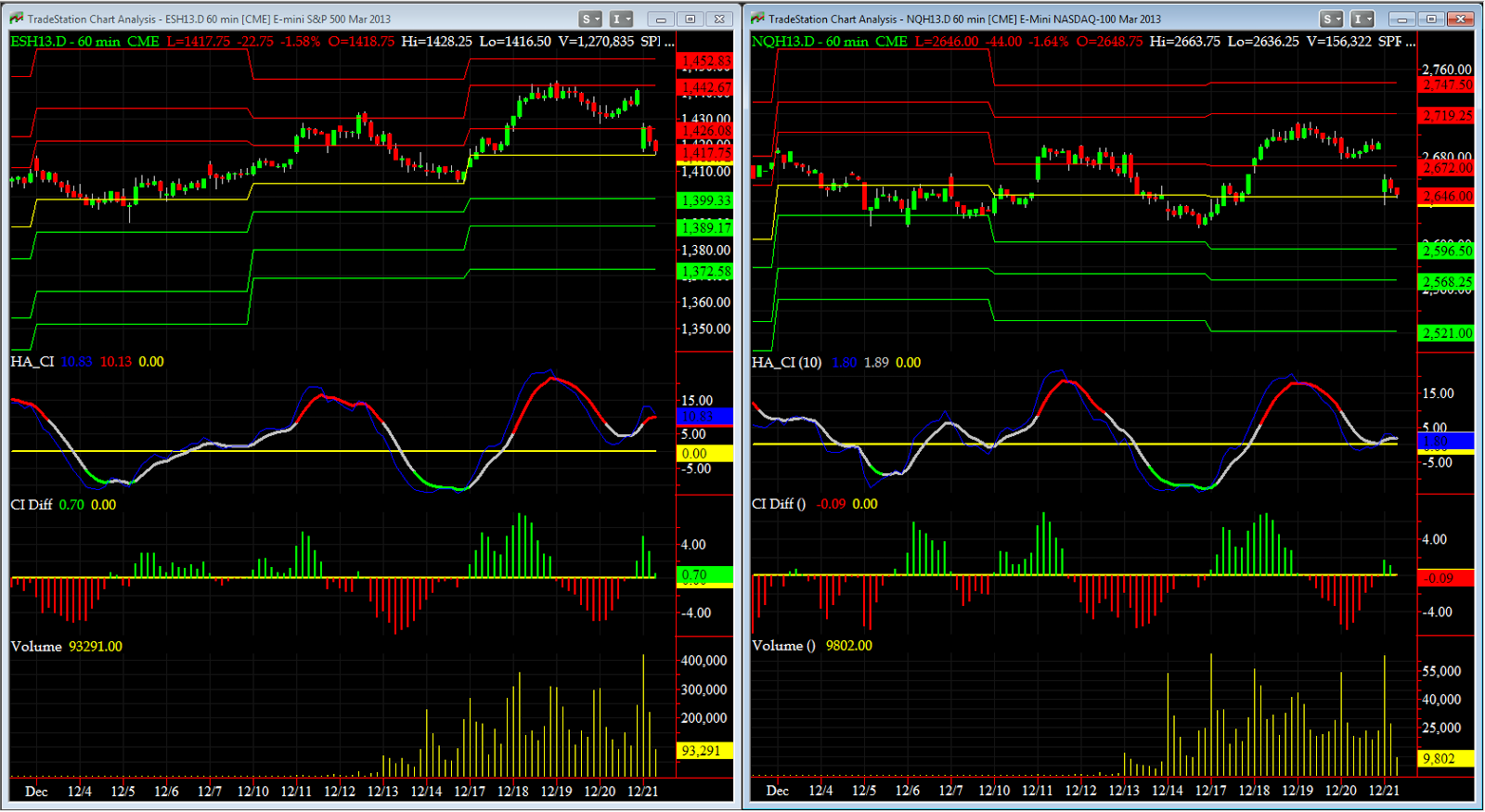Updated Hourly Charts Weekly Support Pivot Resistance Levels Updated Hourly Charts Weekly Support Pivot Resistance Levels