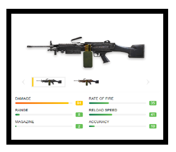 Mengenal Senjata Utama Pada Game Garena Free Fire Part 4