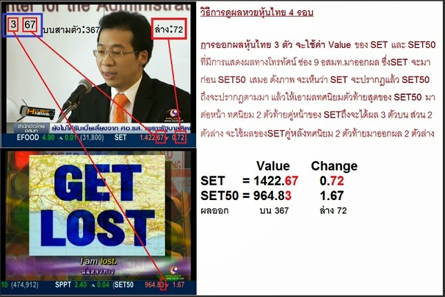 เลขเด่น ตรวจหวย หวย ตรวจสลากกินแบ่งรัฐบาล เลขเด่น