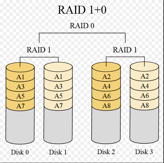 Заметки опытного чайника или советы о ПК.: RAID для чайников