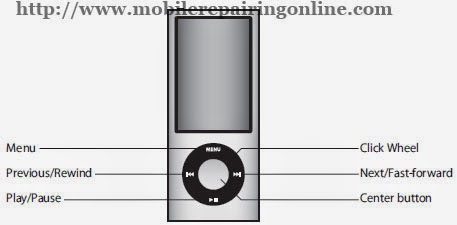 iPod hard reset keys