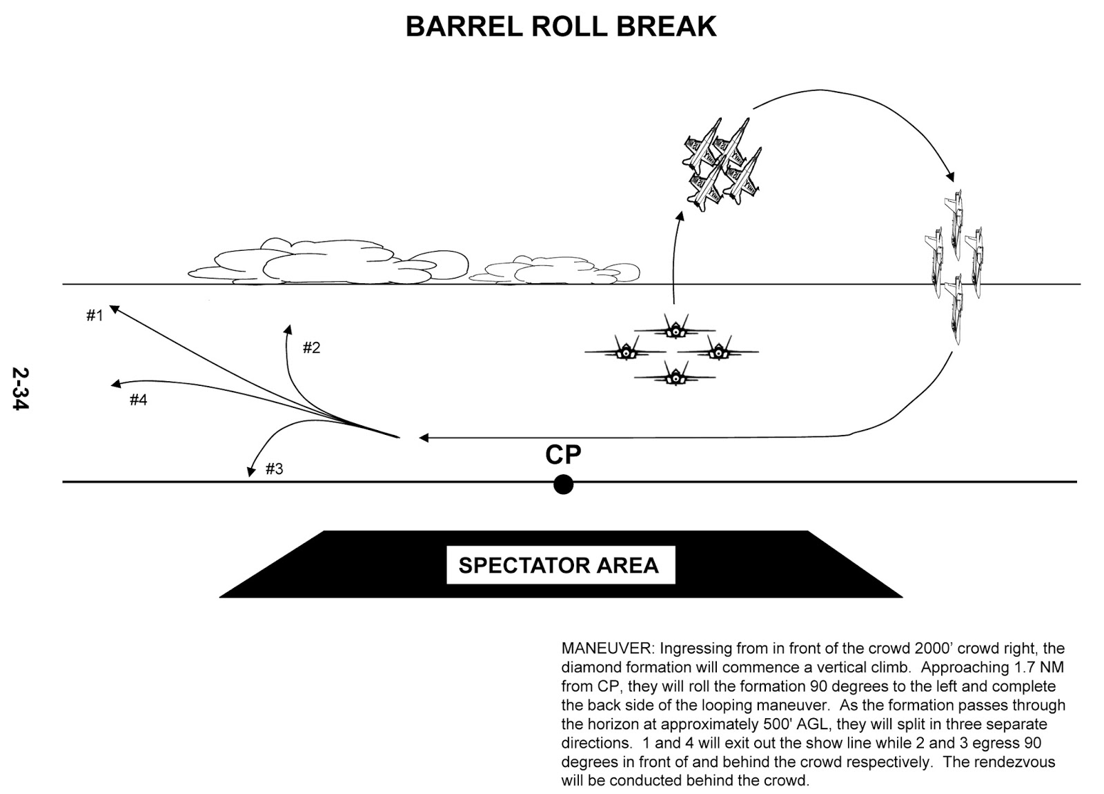 N.A.S. Miramar NFWS / SL Blue Angels Maneuvers Manual