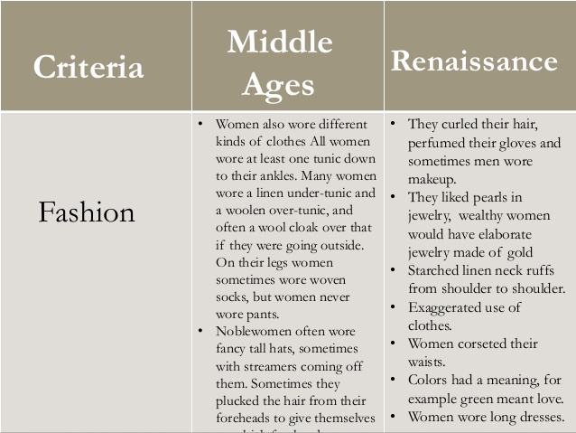 English Literature : Comparison between Middle Ages and Renaissance