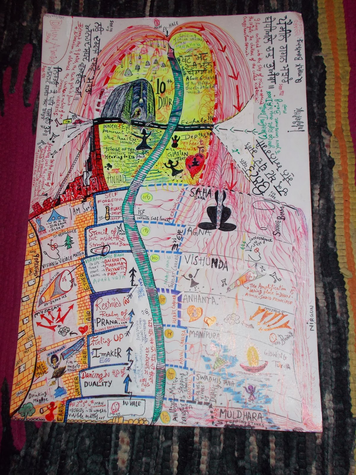 infographic: 1O DASAM DWAR