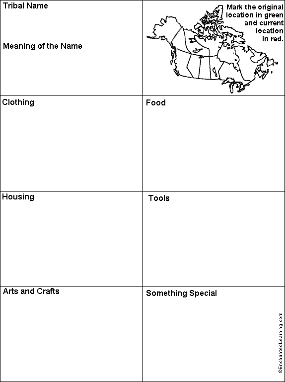 north-wind-homeschool-first-nations-people-of-canada-unit