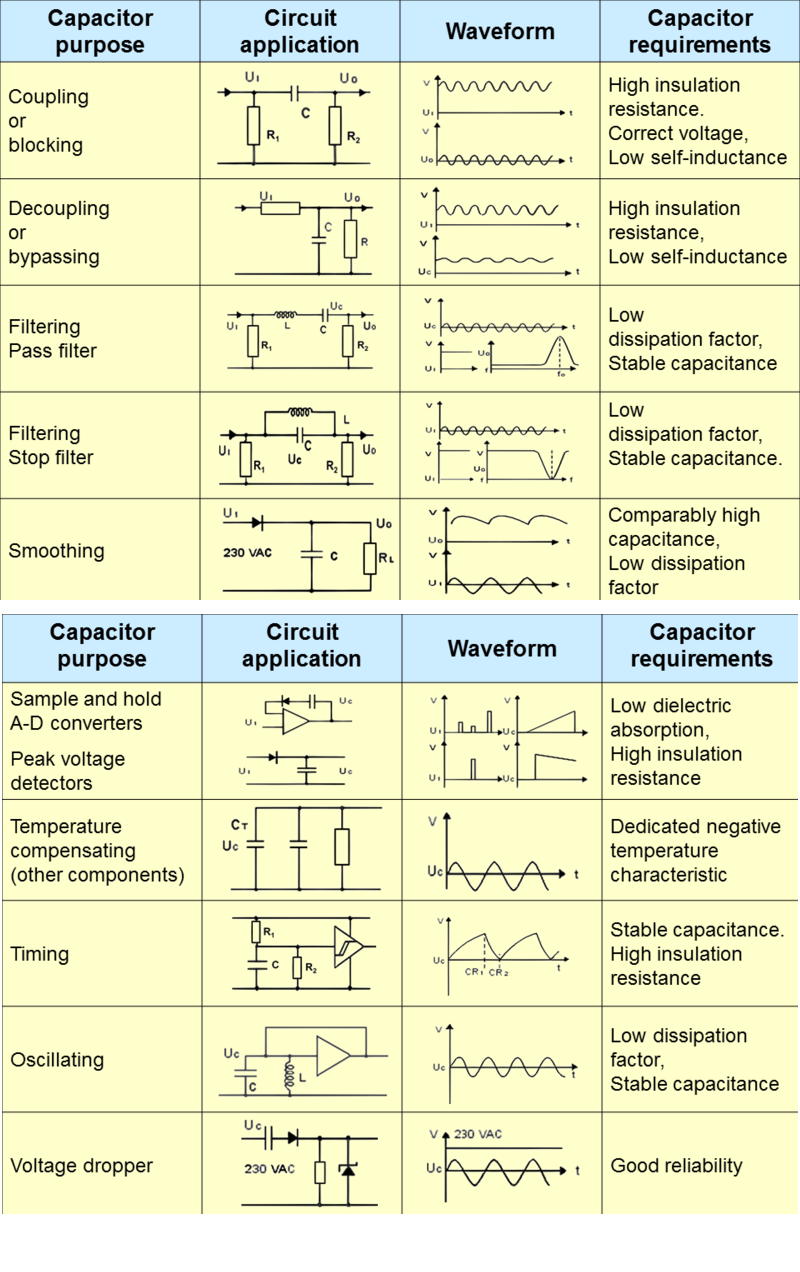Electrical Engineering World Film Capacitors Application Guide
