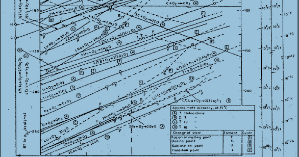 PMO: ELLINGHAM DIAGRAMS