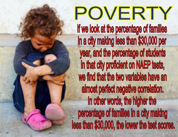 Image result for big education ape Link between poverty, test scores