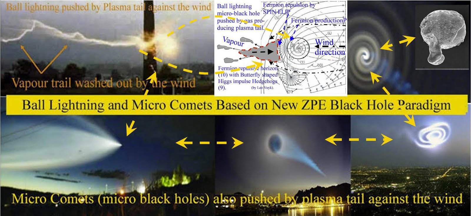 UFO SCIENCE and NEW PHYSICS