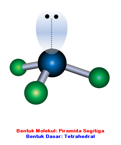 Bentuk molekul nh3