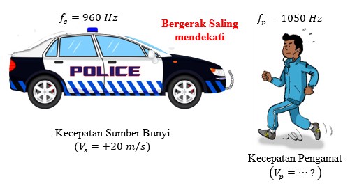 Contoh Soal Dan Jawaban Efek Doppler Menentukan Kecepatan