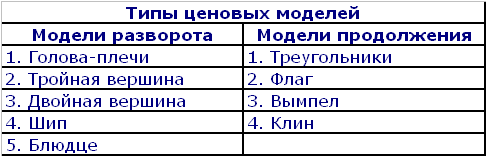 SWT-метод. 1. Классический технический анализ