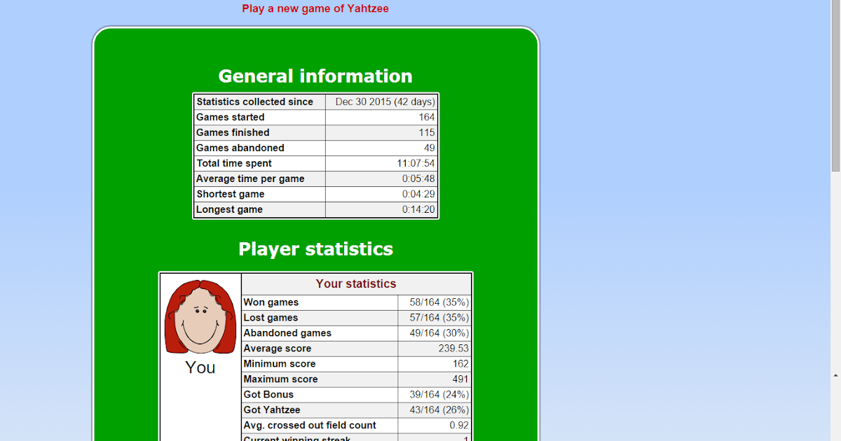 MagnoliaSouth Review of Yahtzee at cardgames.io