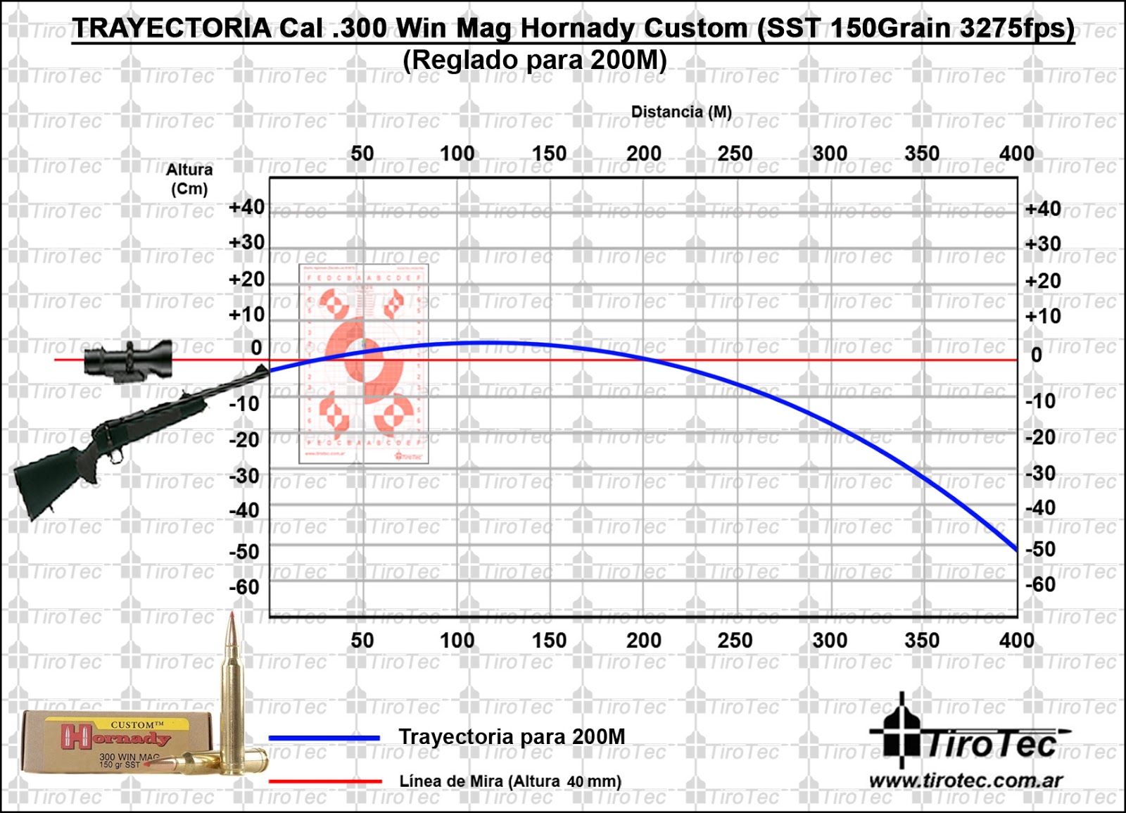 Tirotec: Calibre .300 Win Mag Hornady Custom SST 150Grain 3275fps para 200M