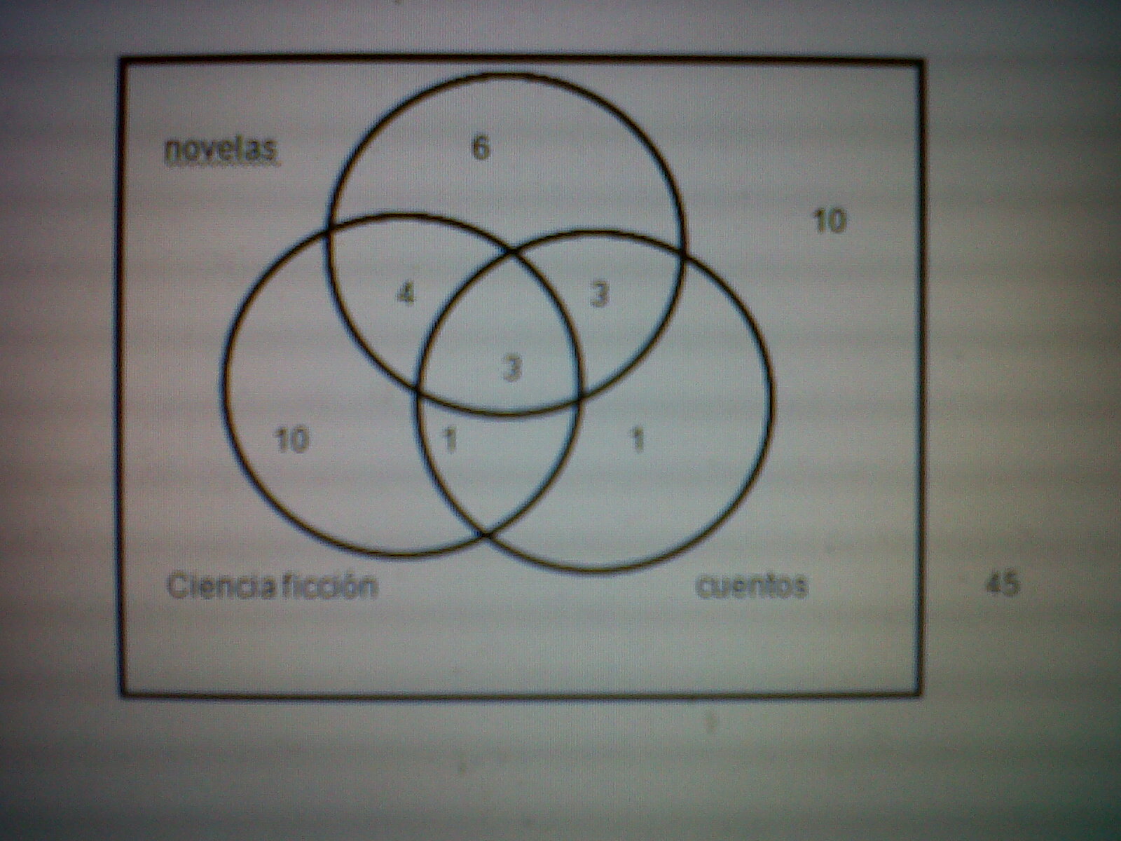 Logiklogos: PROBLEMAS CON DIAGRAMAS DE VENN