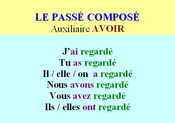 Французские глаголы в прошедшем времени. Правило passe compose на французском. Passe compose во французском языке правило. Образование passe compose во французском языке. Passe compose французский правила.