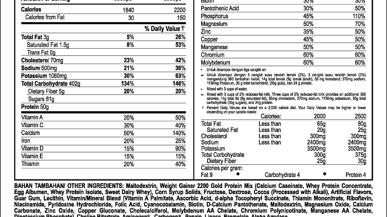 Gold Weight Price Gold Choices