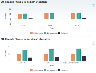 Europe's Potential Economic Contagion