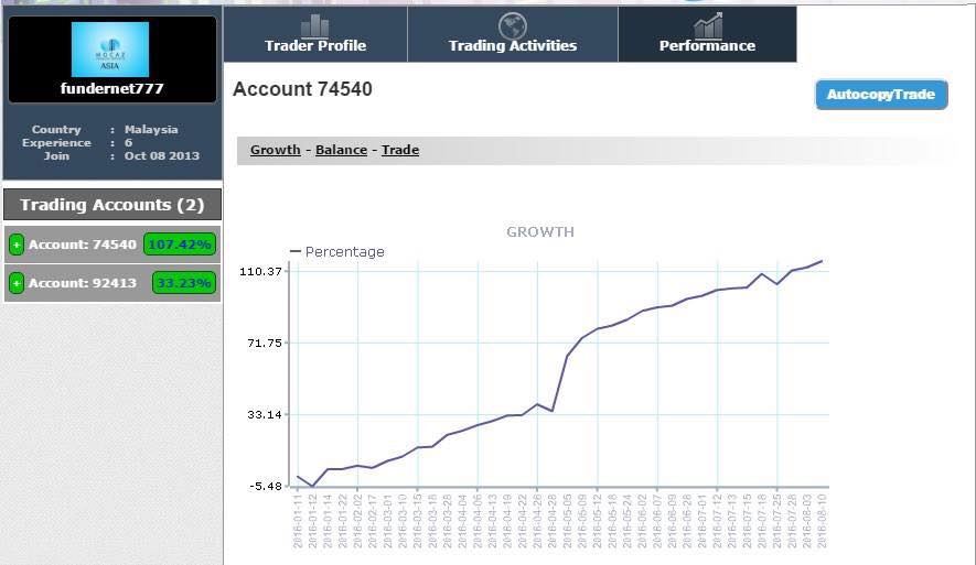 Forex malaysia tipu