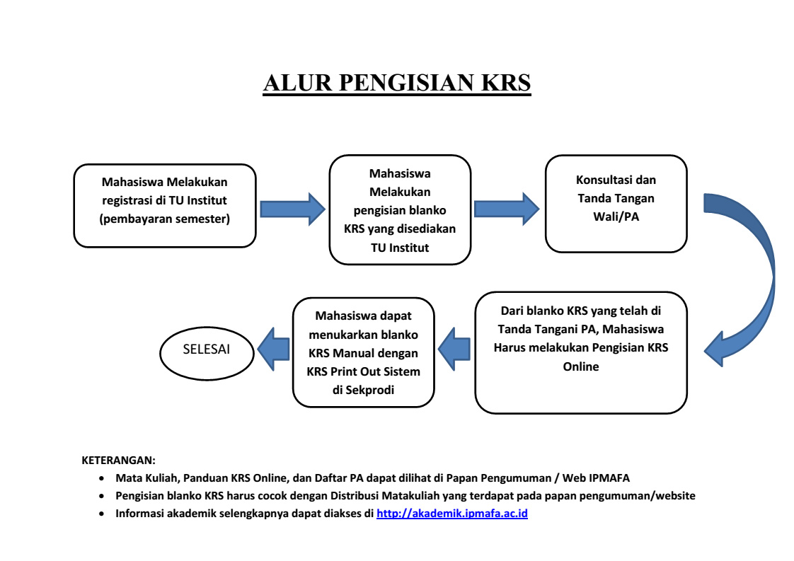 Sisfo Akademik Ipmafa Easy Study
