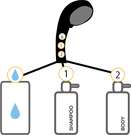 KNIdea Shower head with Shampoo dispenser