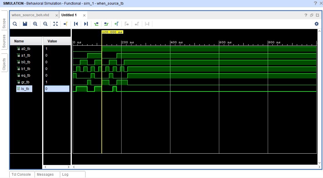 Maxybyte Technologies Comparator in Vhdl