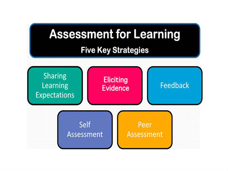 learning teaching assessment Assessment for learning formative assessment assessment for learning the development of a shared language regarding the goals of learning and teaching. learning teaching assessment Assessment for learning formative assessment assessment for learning the development of a shared language regarding the goals of learning and teaching.