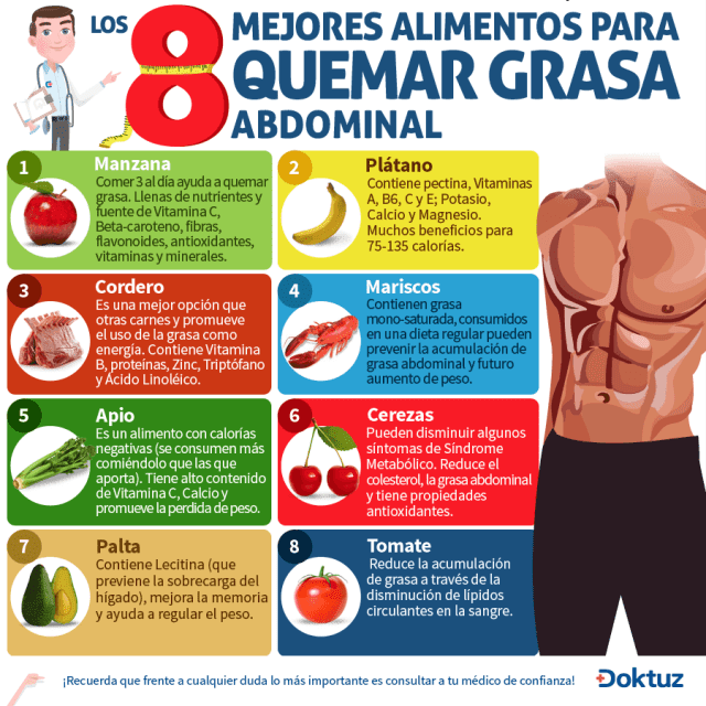 Dieta facil para adelgazar 2 kilos en una semana sopa quema grasa dieta facil para adelgazar 2 kilos en una semana