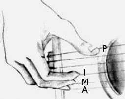 APRENDENDO A TOCAR VIOLÃO: AULA VI - MÃO DIREITA & MÃO ESQUERDA ...
