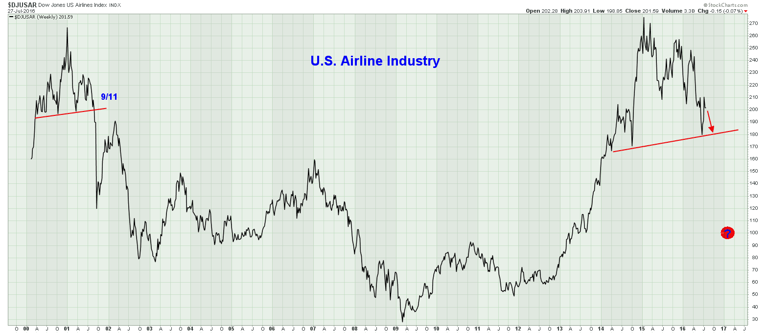 The Long Finger Of Doom New Flight Plan For Airlines 
