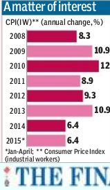 annual+change+in+consumer+prince+index