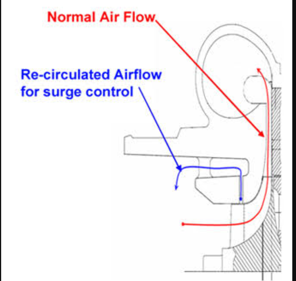 Turbocharger Surging Bagian 2
