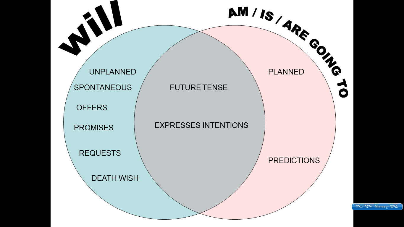 a prepo phrase a prepo phrase