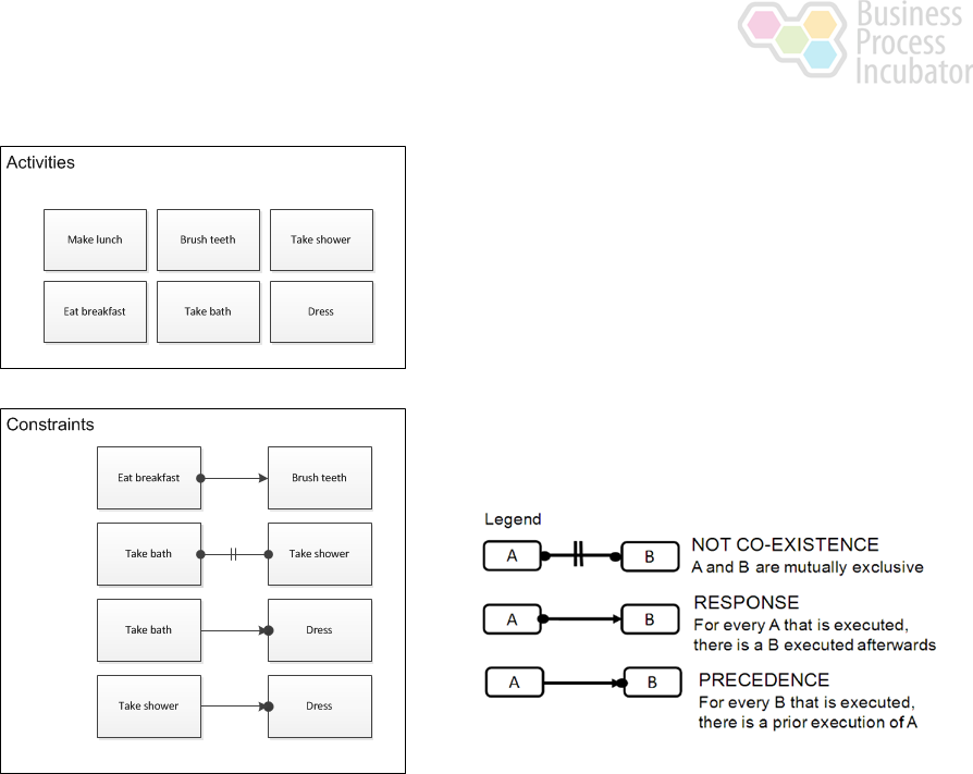 Bpm master thesis pdf image