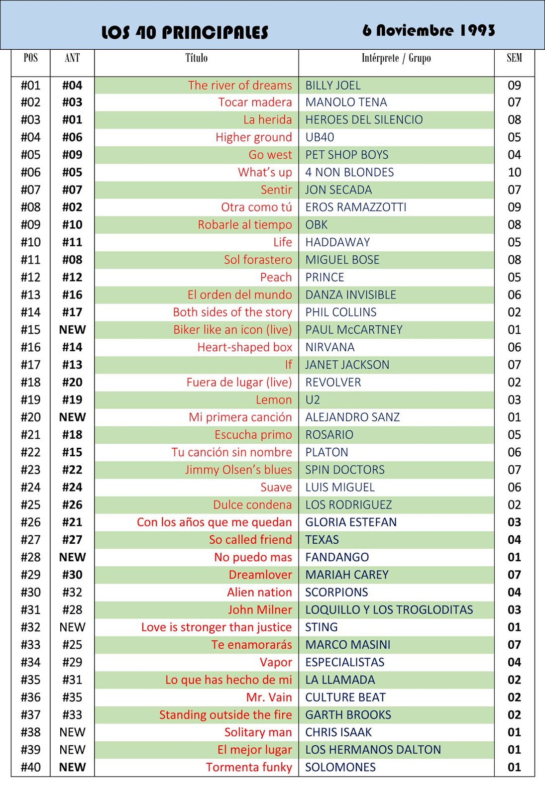 Los Años Recuperados LOS 40 PRINCIPALES