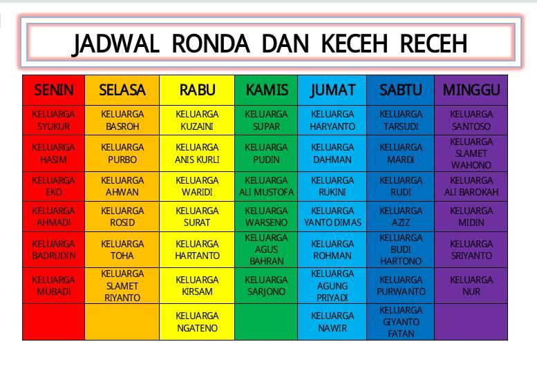 Januari 2018 Karang Taruna Ristansari