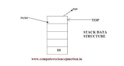 applications of stack
