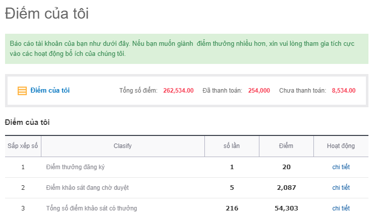 Khảo sát và kiếm tiền từ Ipanel Online Việt Nam