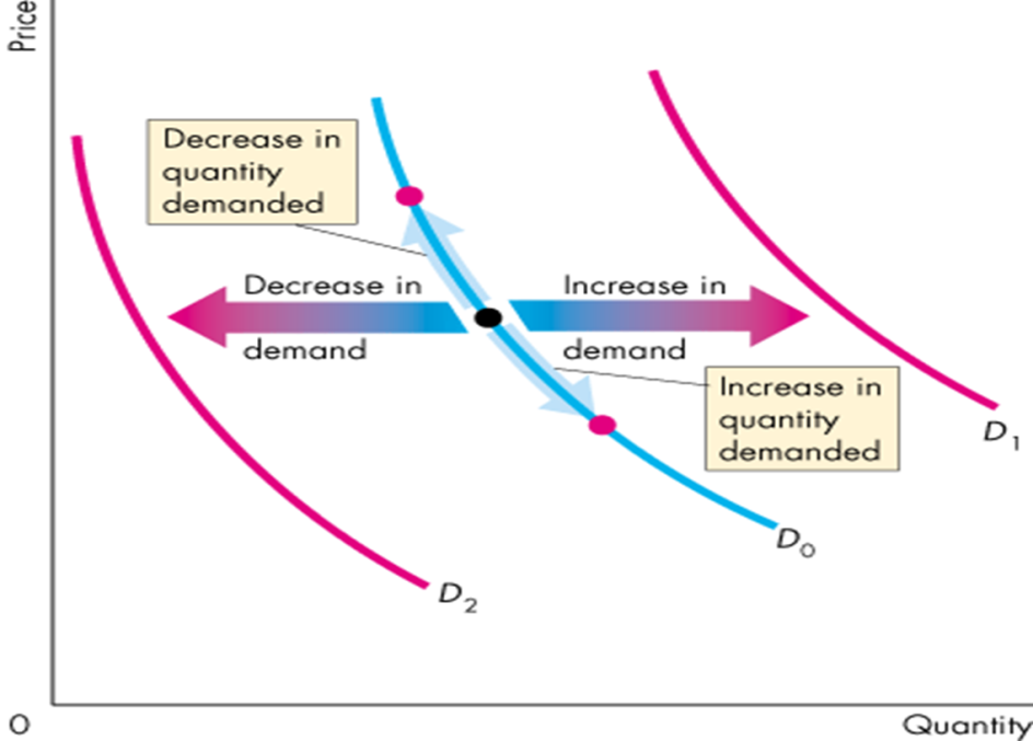Create a supply and demand curve on excel for mac foobest